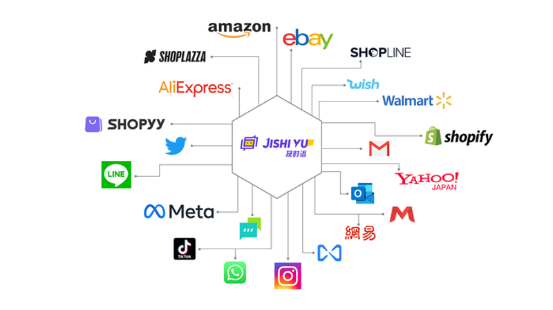 AI站群程序：构建未来的网络生态链